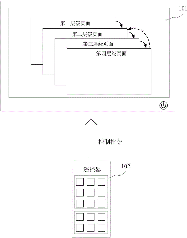 Television page return control method and television