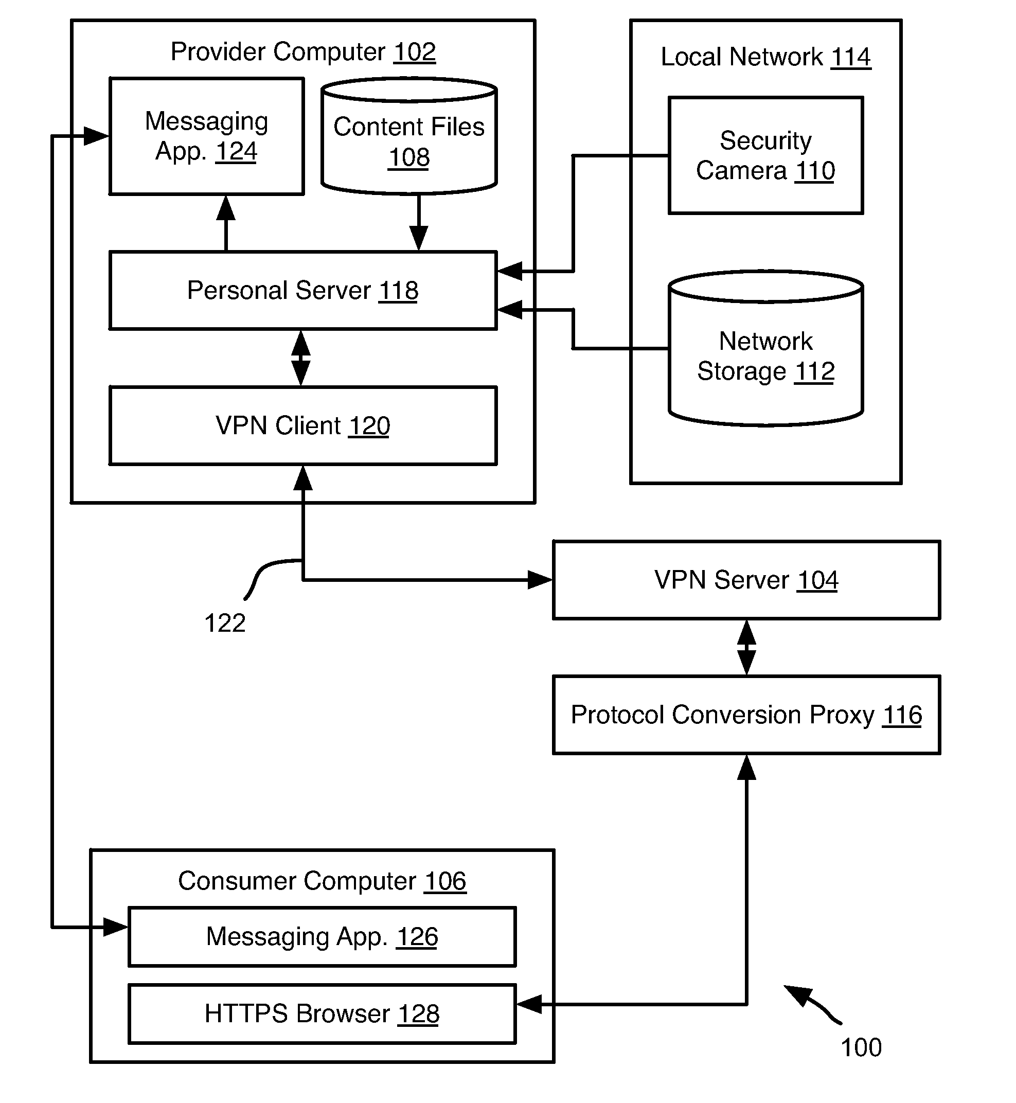 Secure personal server system and method