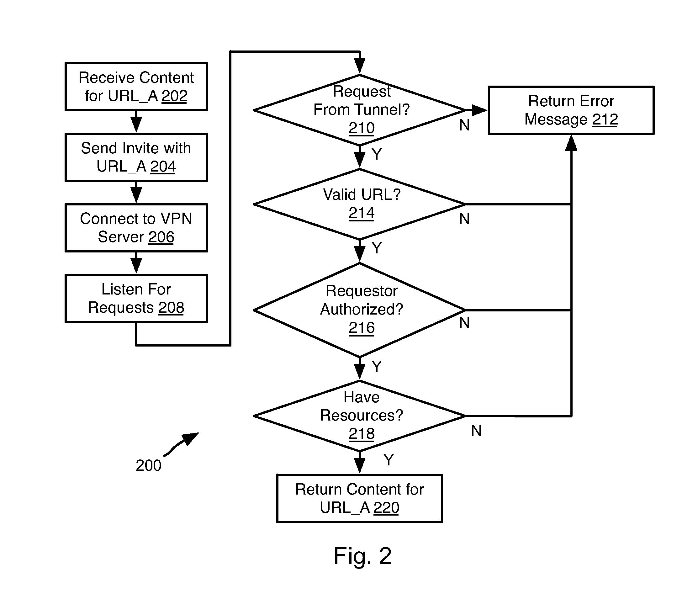 Secure personal server system and method