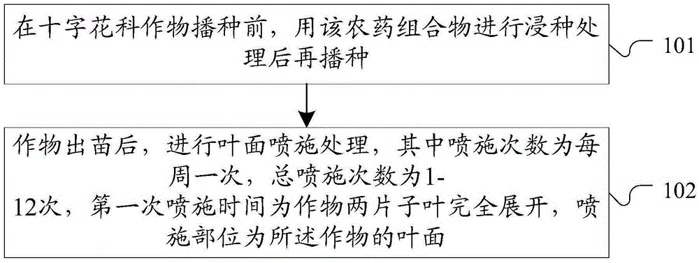 Pesticide composition and method for preventing and treating clubroot of cruciferous crops