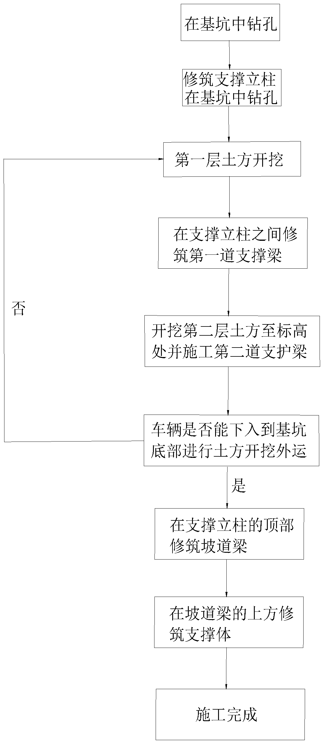 Construction method for internal support foundation pit earthwork transportation ramp