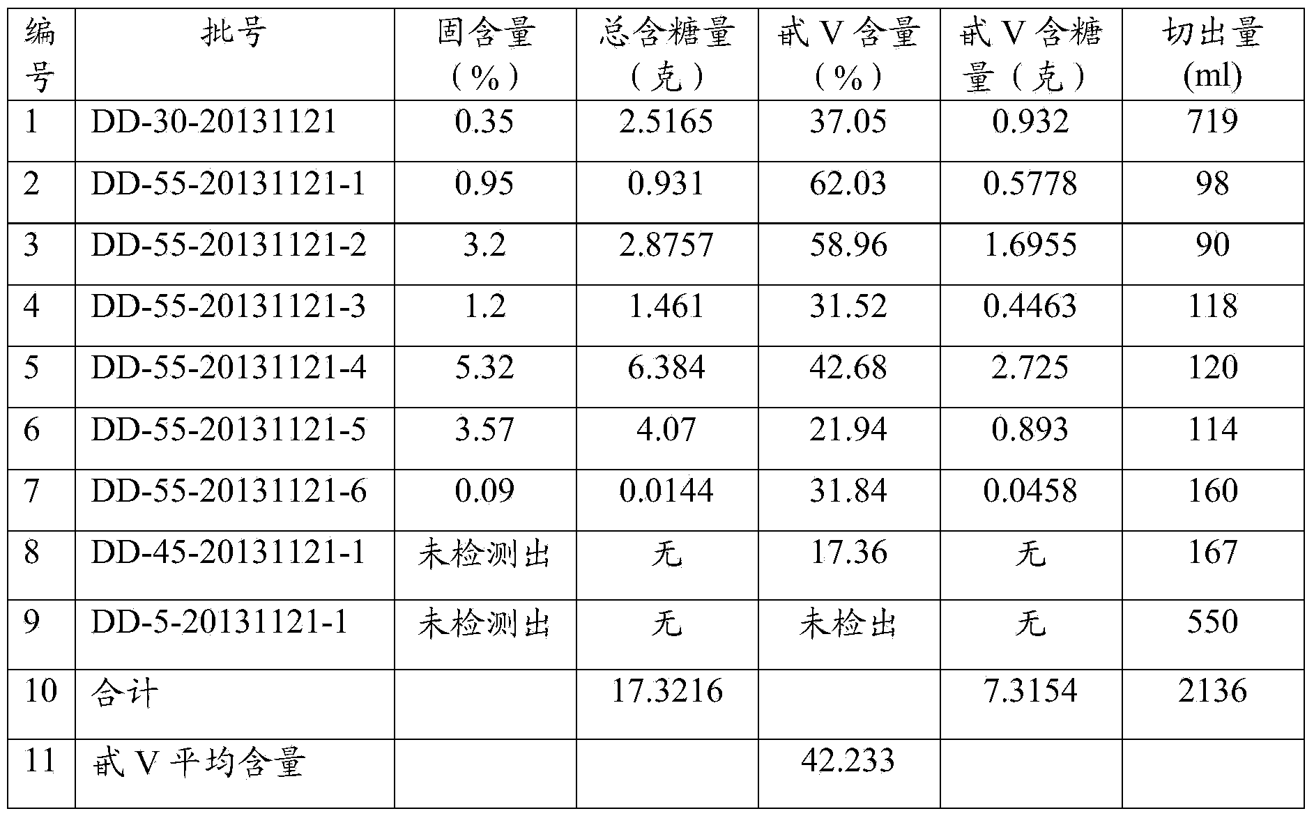 Method for extracting mogroside V