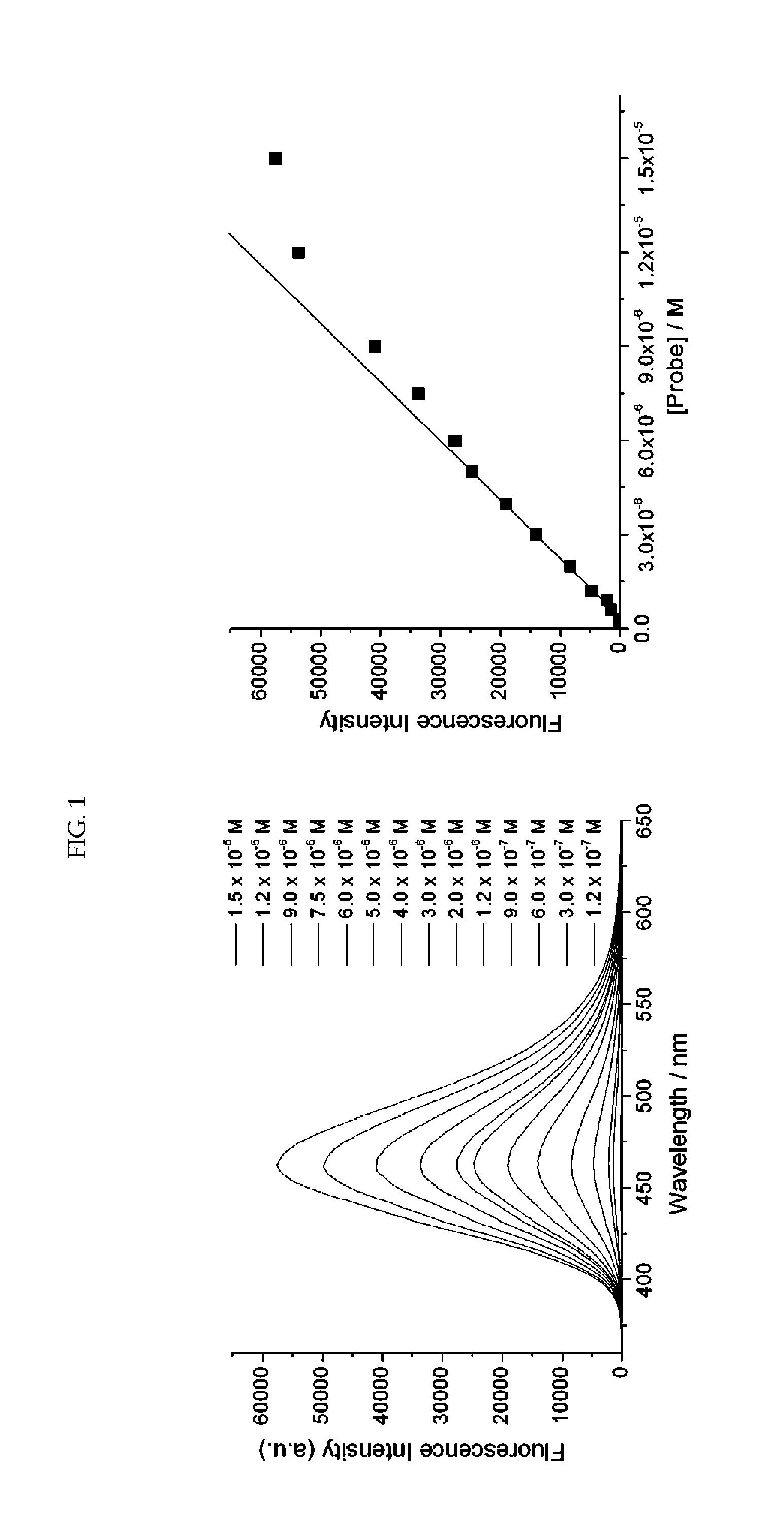 Variable color two-photon fluorescent probe, method for imaging thiol activation in mitochondrion using same, and method for manufacturing the variable color two-photon fluorescent probe