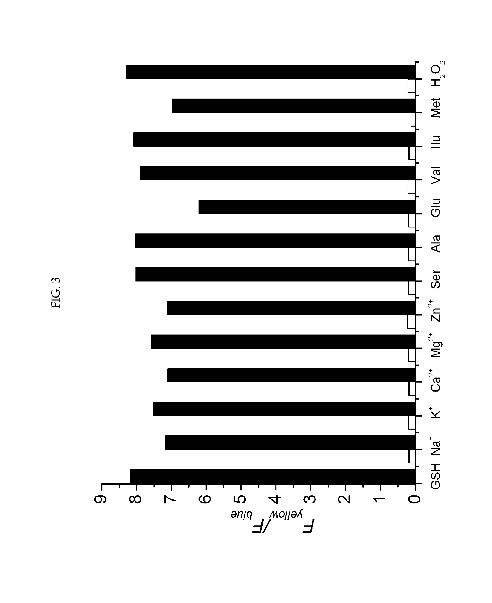 Variable color two-photon fluorescent probe, method for imaging thiol activation in mitochondrion using same, and method for manufacturing the variable color two-photon fluorescent probe