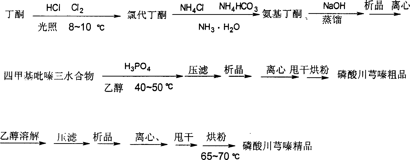 Method for preparing tetramethyl pyrazine