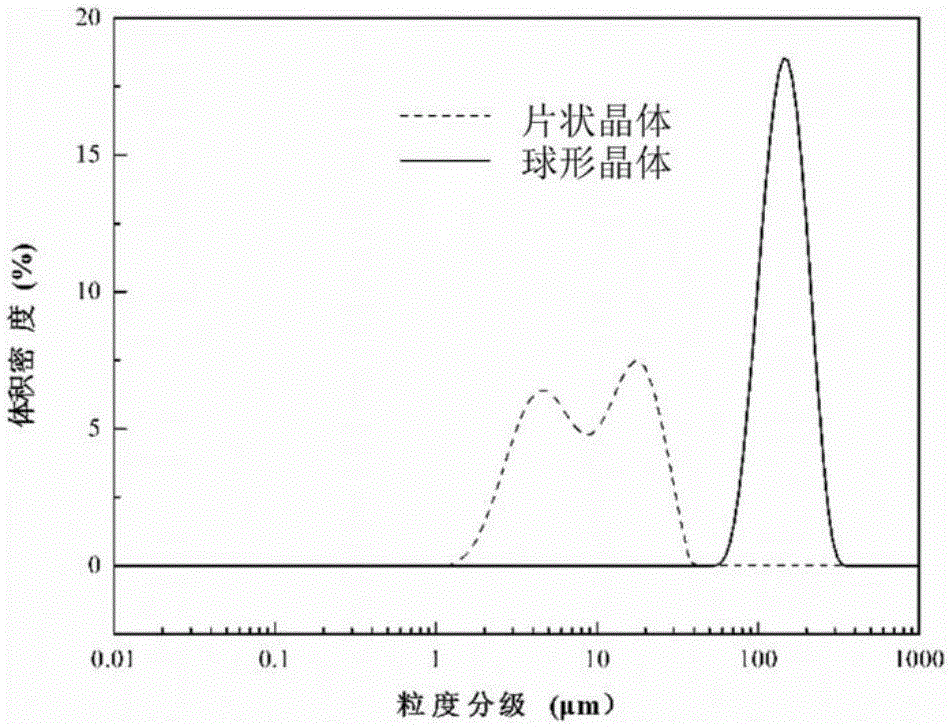 Pantoprazole sodium compound monohydrate sphaerocrystal and preparation method thereof