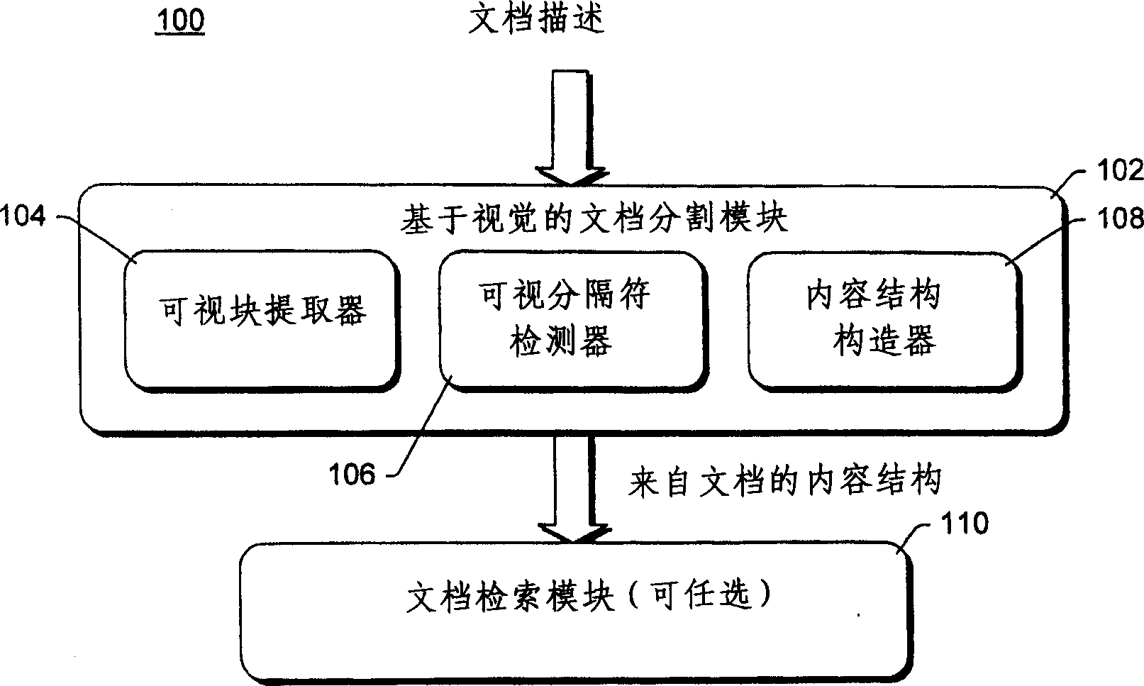 Vision-based document segmentation