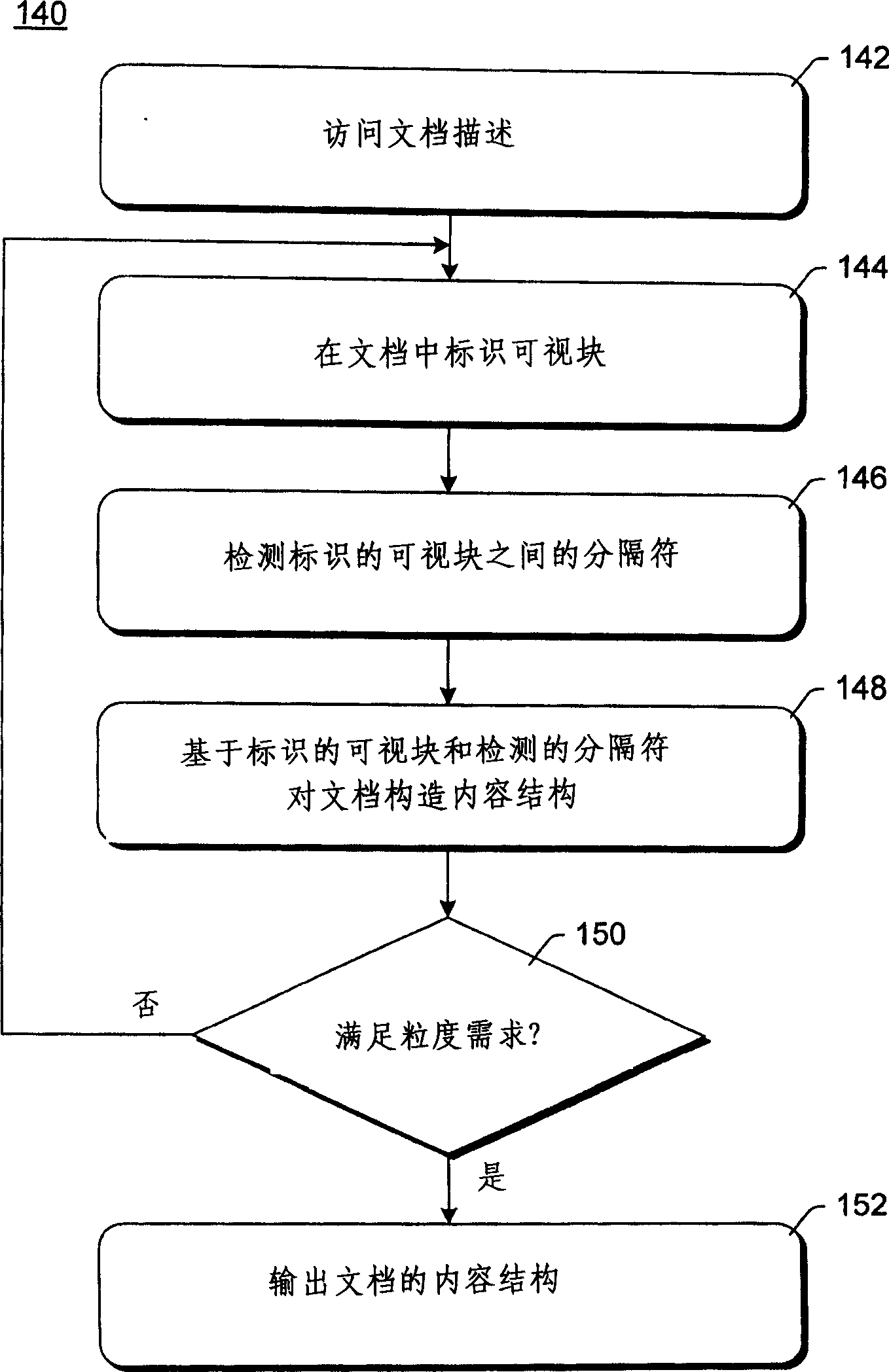 Vision-based document segmentation