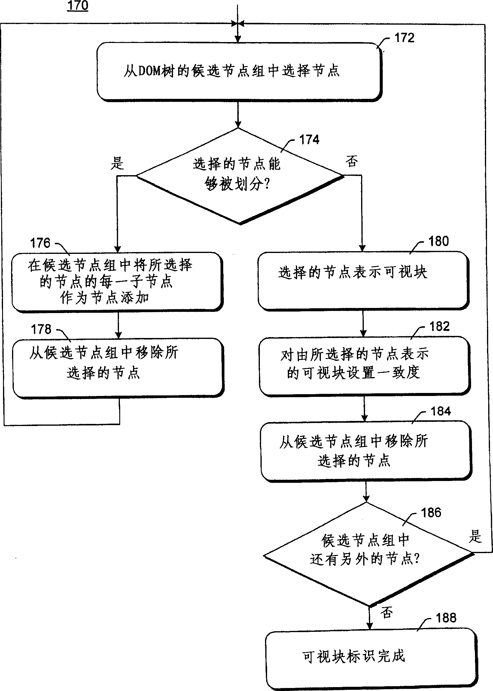 Vision-based document segmentation