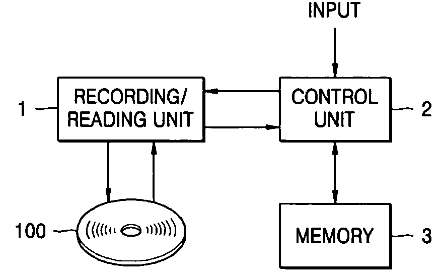 Method of recording temporary defect list on write-once recording medium, method of reproducing the temporary defect list, recording and/or reproducing apparatus, and the write-once recording medium