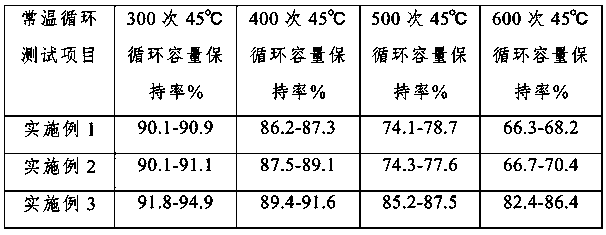 Ethylene sulfate preparation method