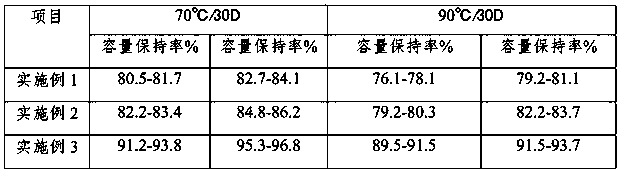 Ethylene sulfate preparation method