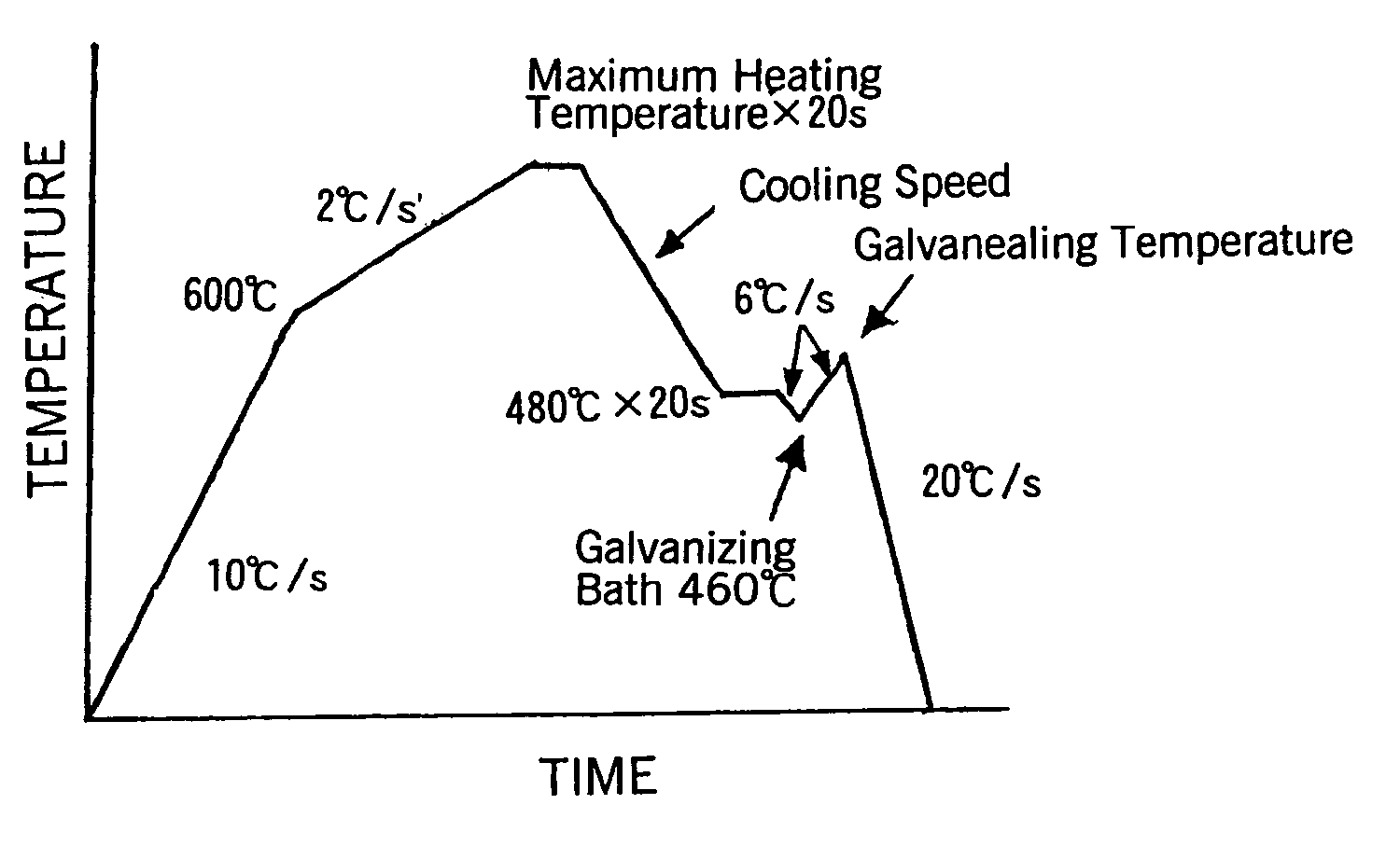 Hot press forming method, and a plated steel material therefor and its manufacturing method