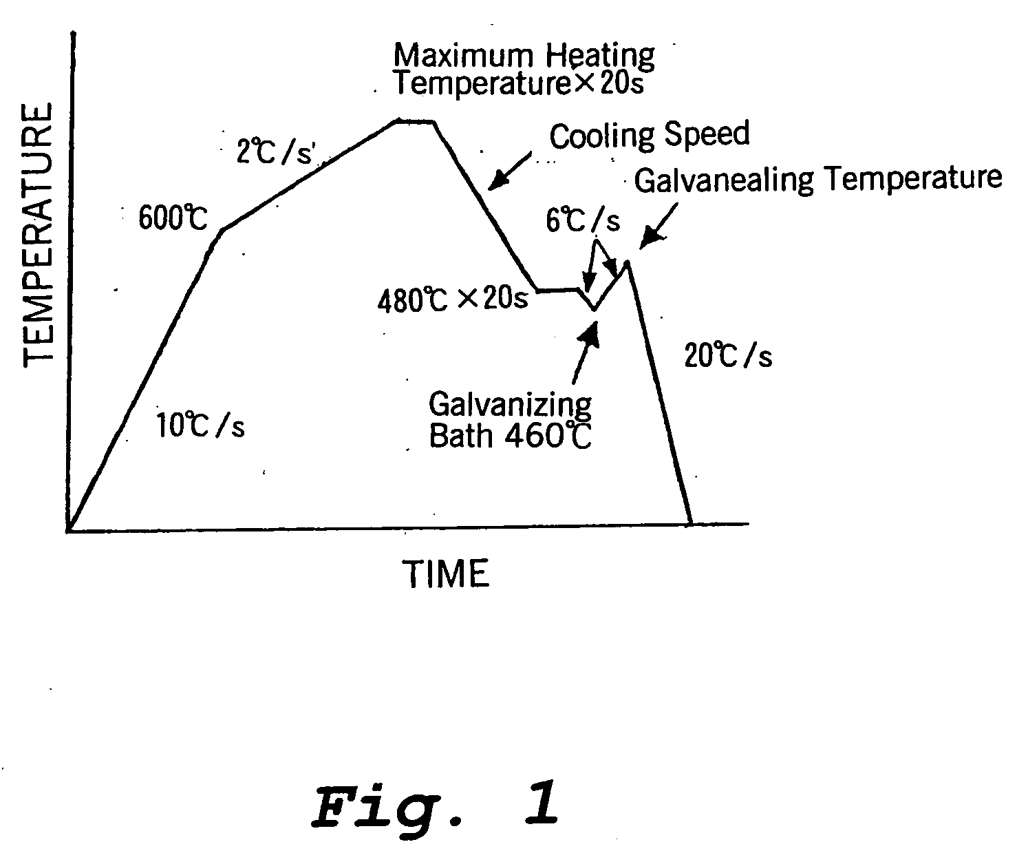 Hot press forming method, and a plated steel material therefor and its manufacturing method