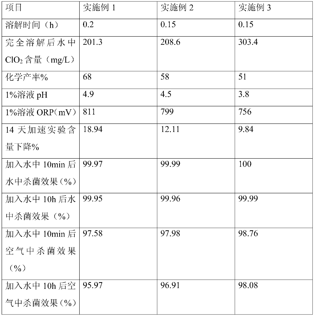 Air-purifying deodorizing water-soluble material and preparation method thereof