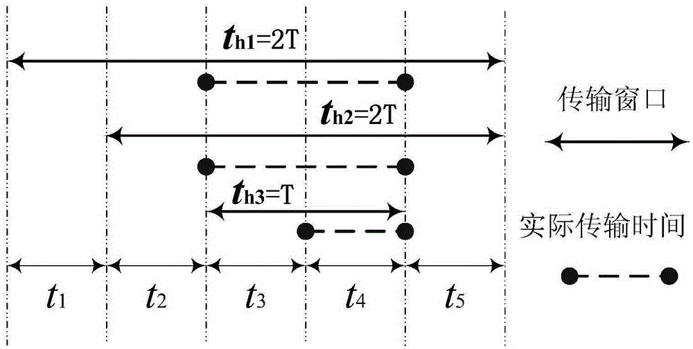 Optical network energy-saving routing method capable of flexibly adjusting reserved-type service transmission bandwidth