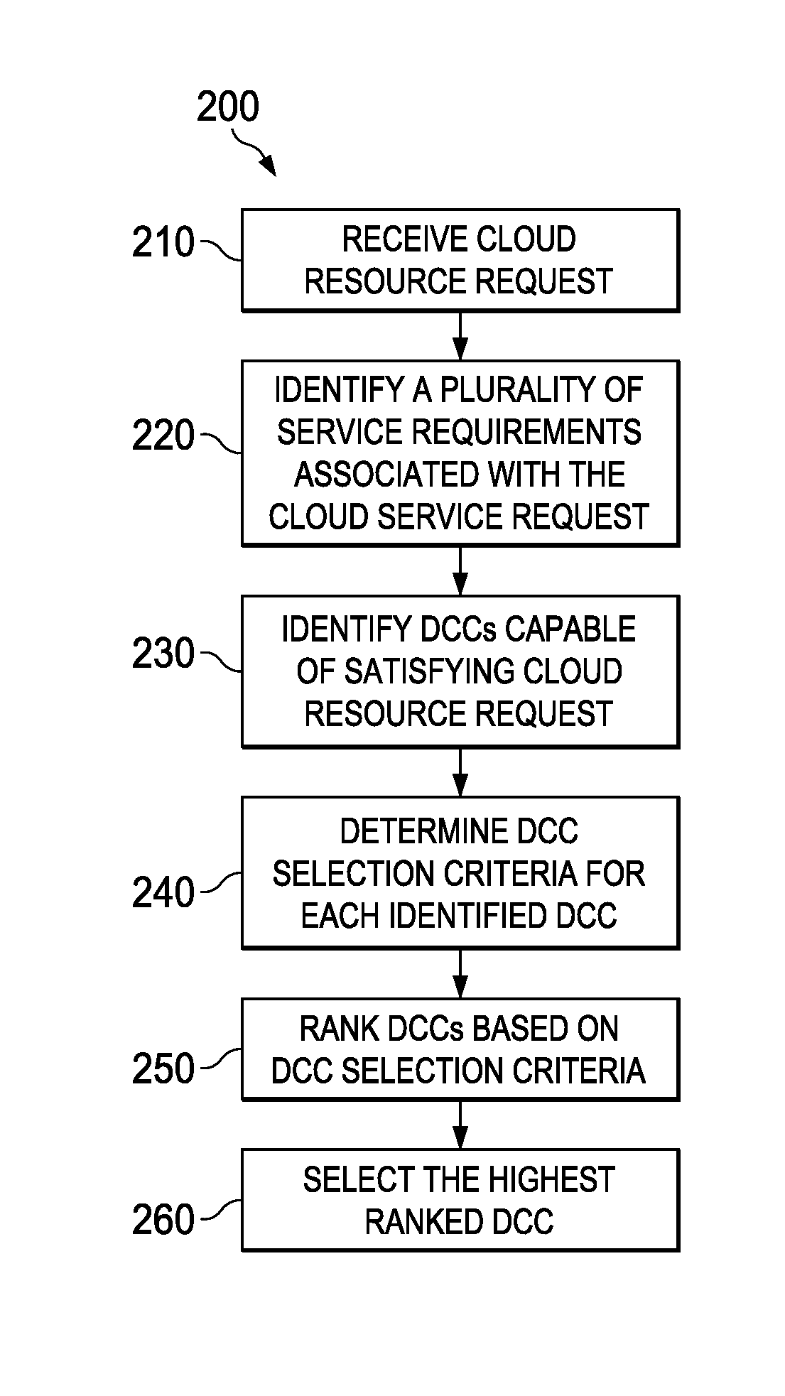 Intelligent Data Center Cluster Selection