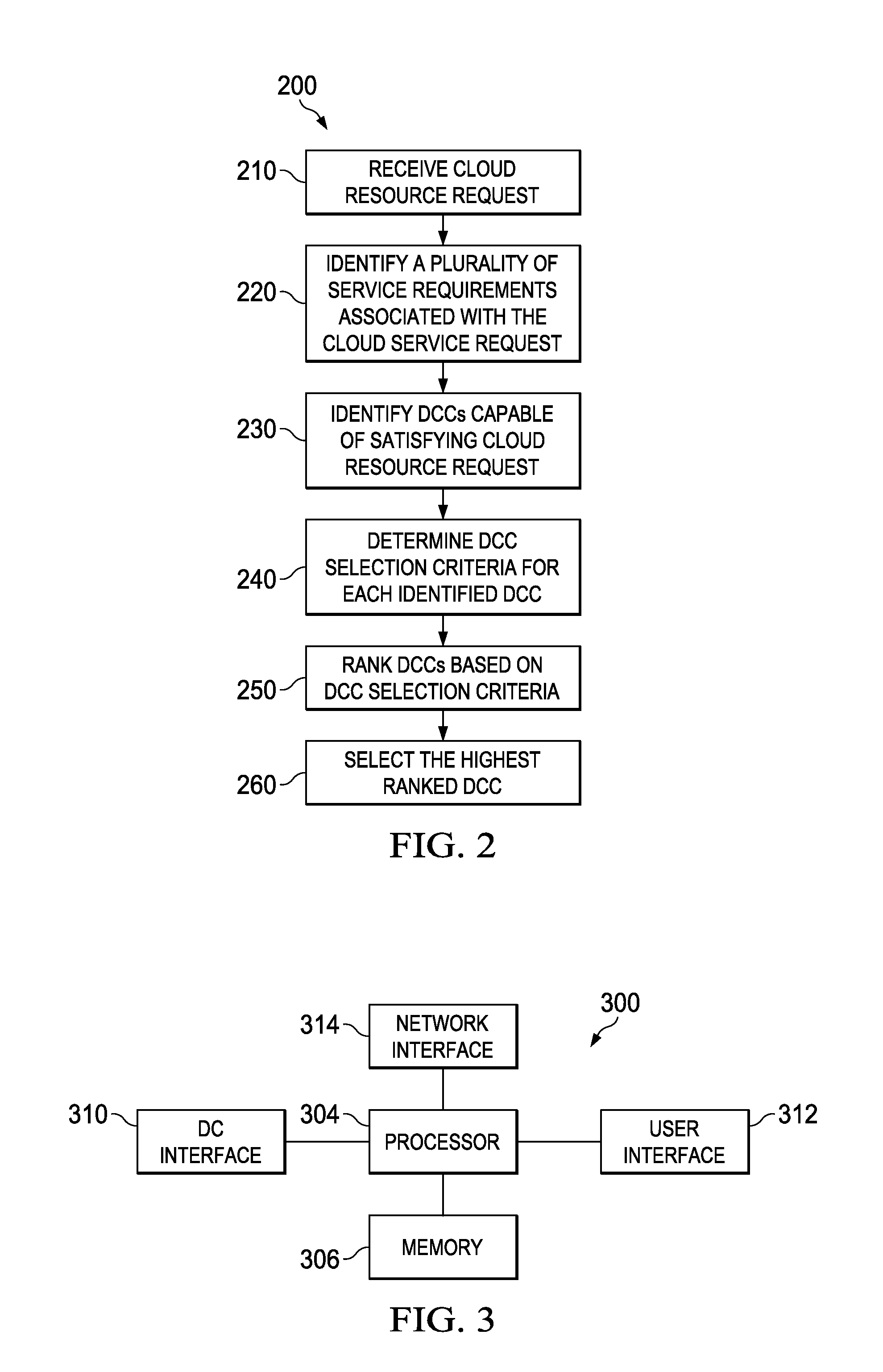 Intelligent Data Center Cluster Selection