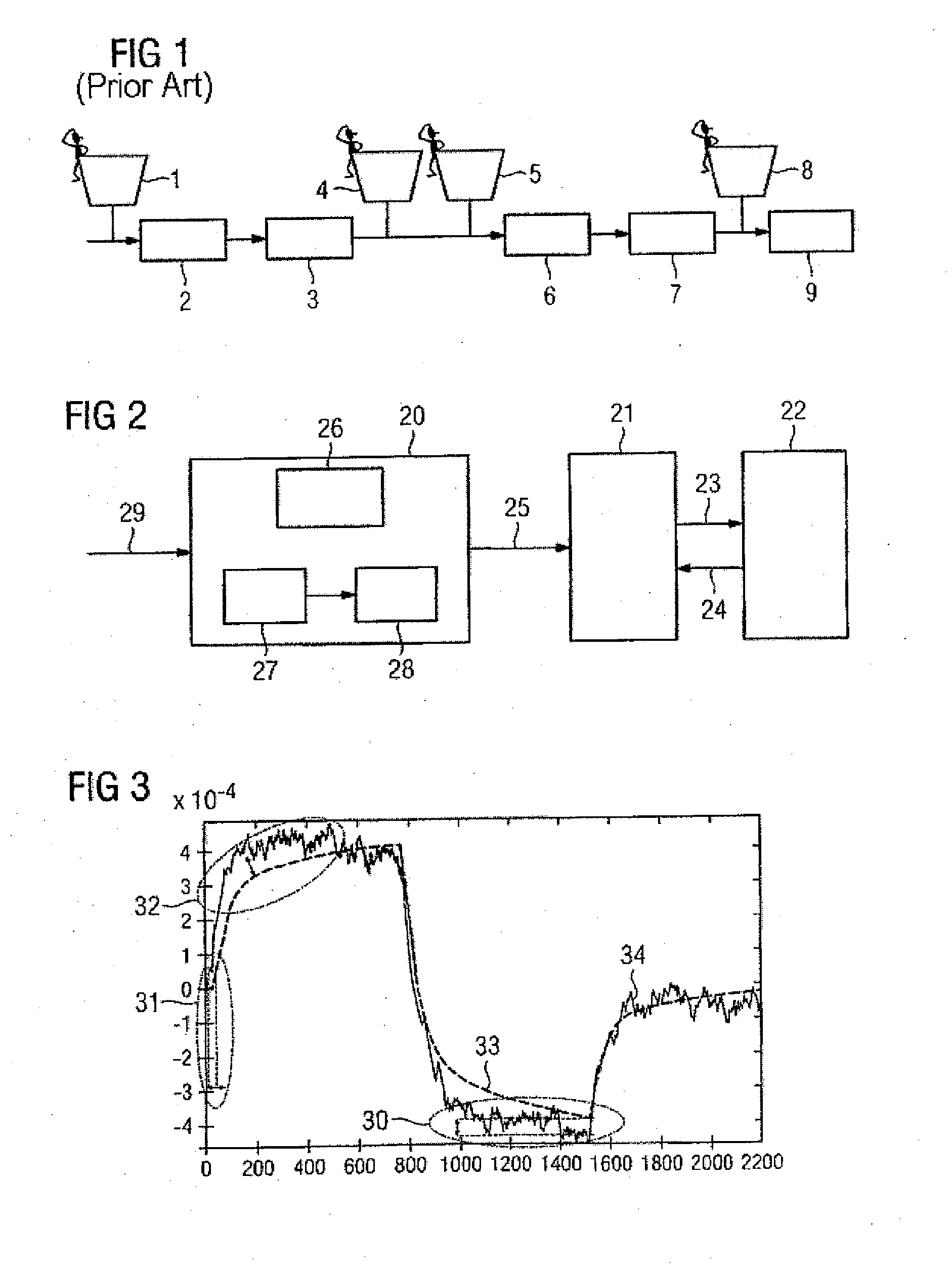 Engineering Tool and Method for Parameterizing a Model-Based Predictive Controller