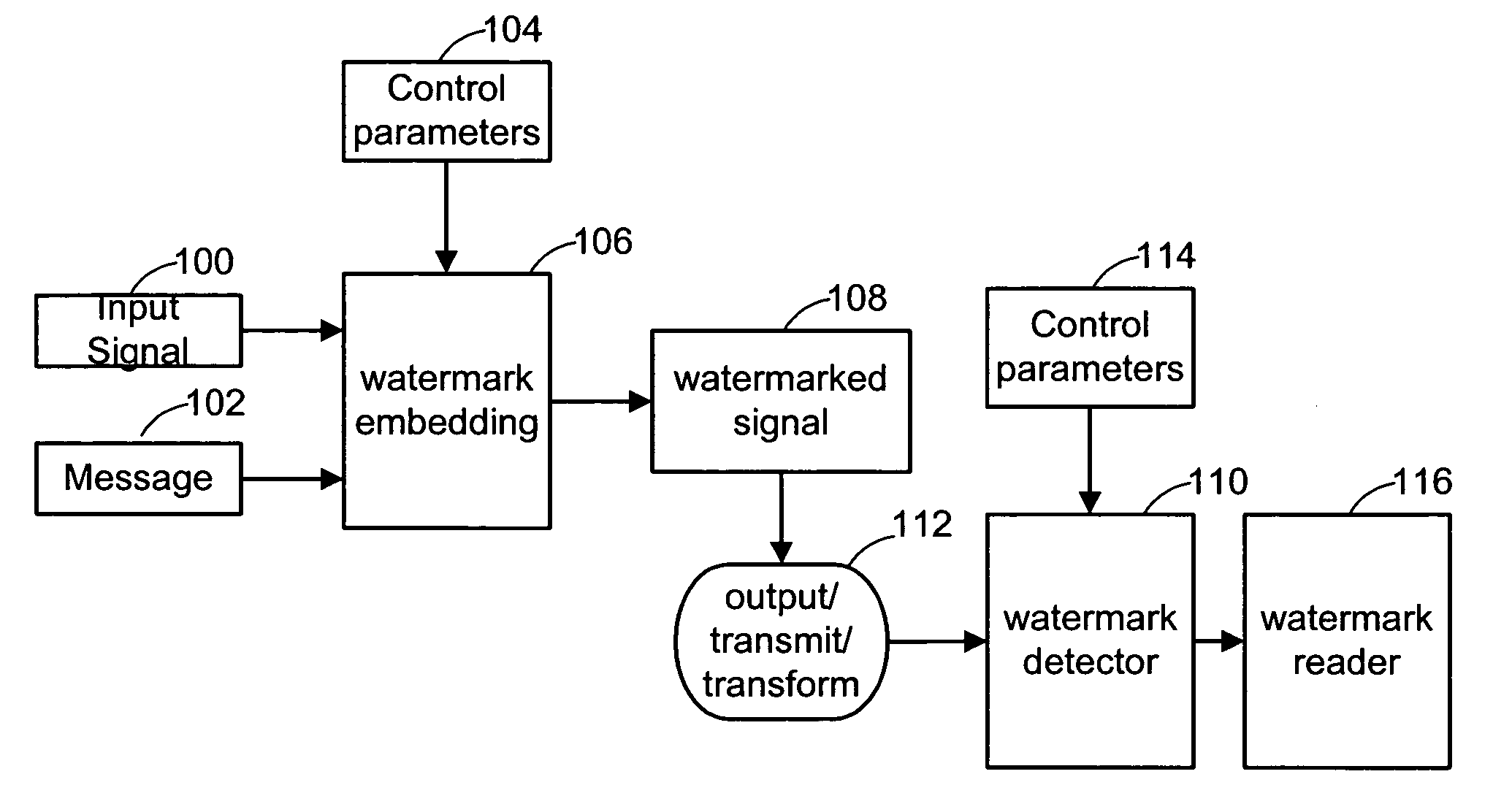 Digital watermark embedding and decoding using encryption keys