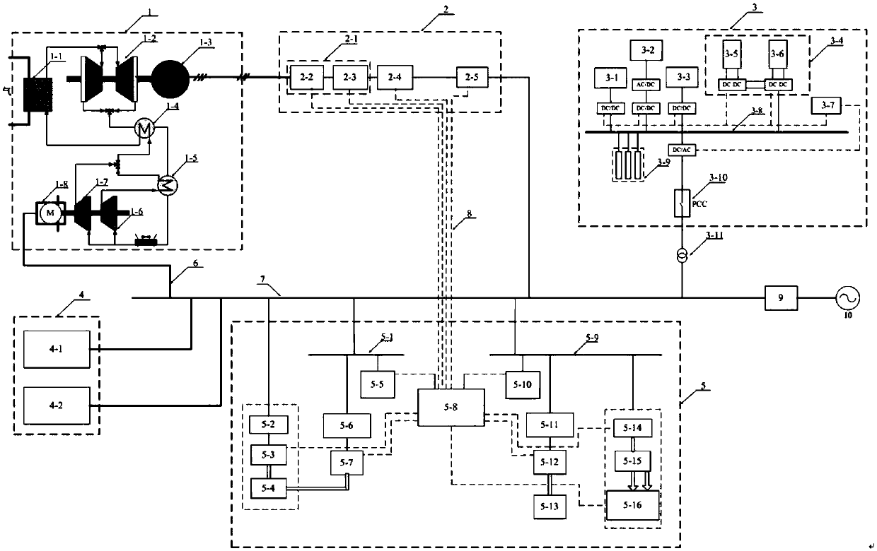 Experiment platform for marine integrated power system based on multiple energies and hybrid energy storage technology