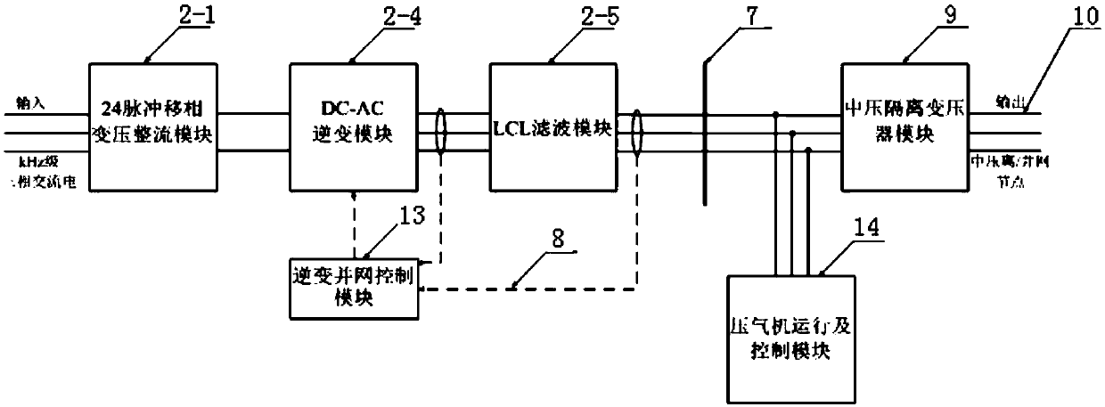 Experiment platform for marine integrated power system based on multiple energies and hybrid energy storage technology