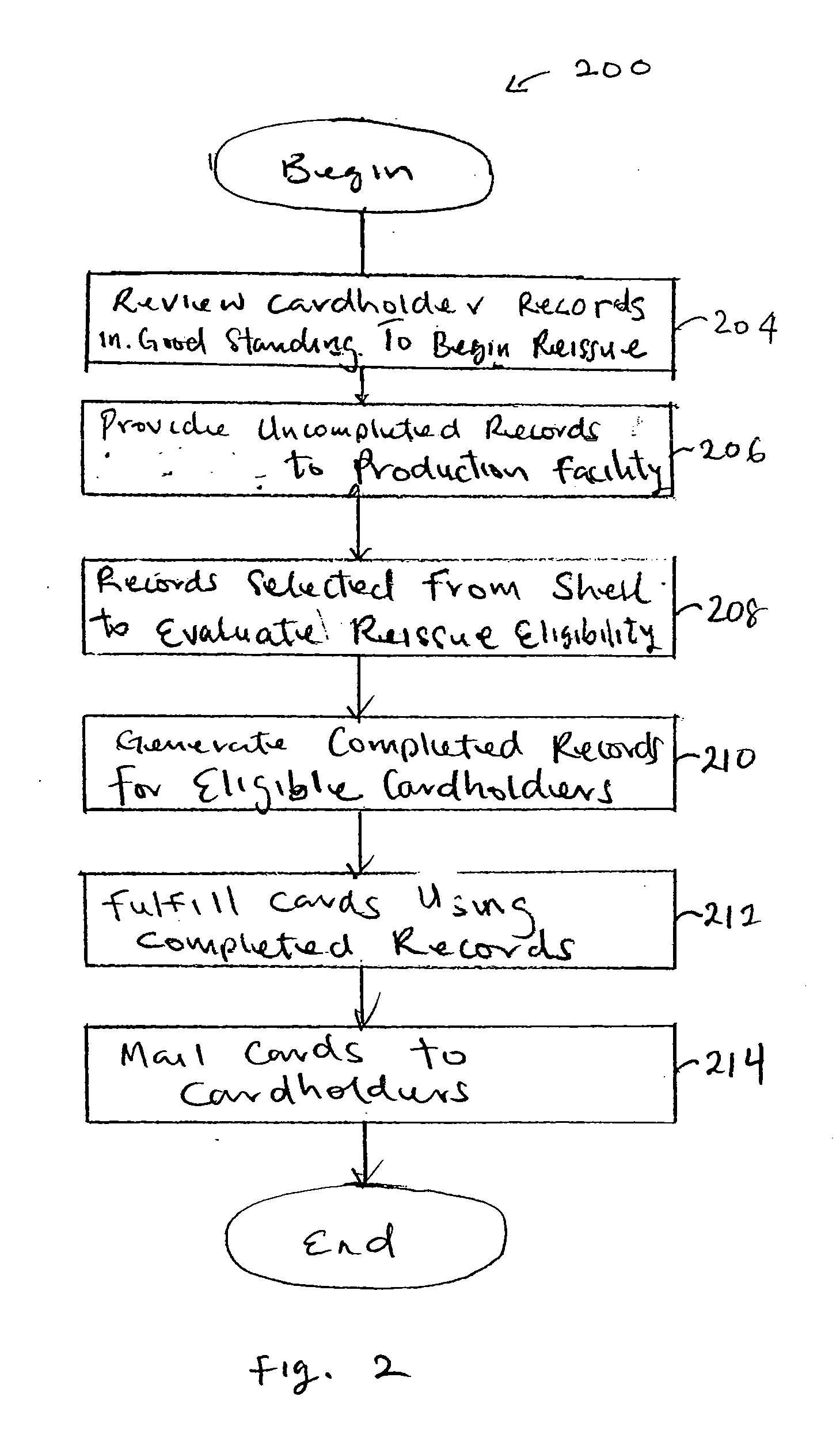 Method and system for processing card reissue transactions