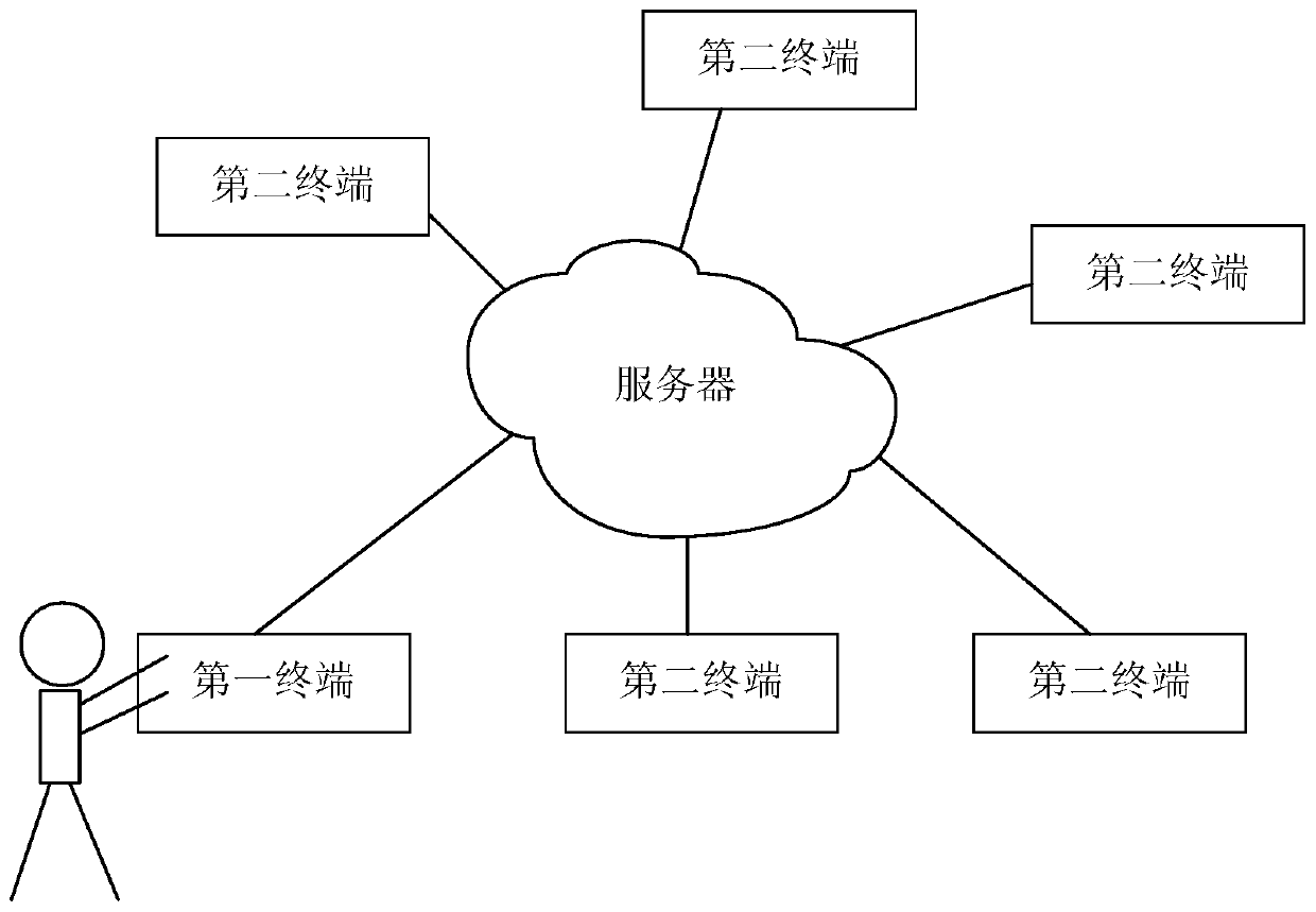 Application program testing method and device, electronic equipment and storage medium