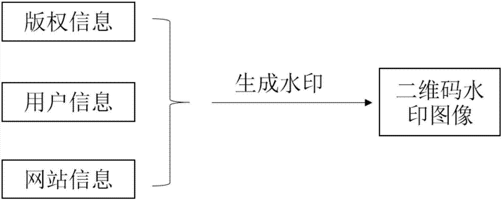 Semi-fragile unique image watermark embedding method for integrity protection and semi-fragile unique image watermark extraction method for integrity protection