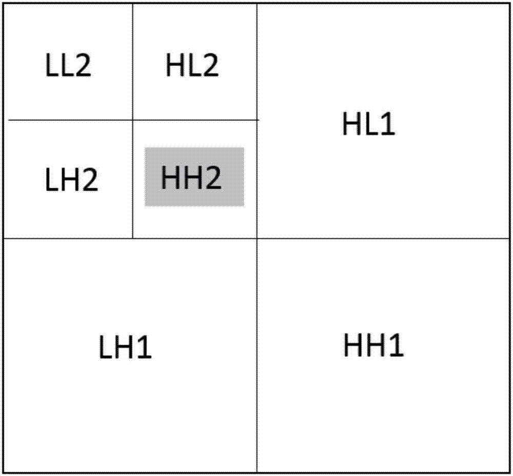 Semi-fragile unique image watermark embedding method for integrity protection and semi-fragile unique image watermark extraction method for integrity protection