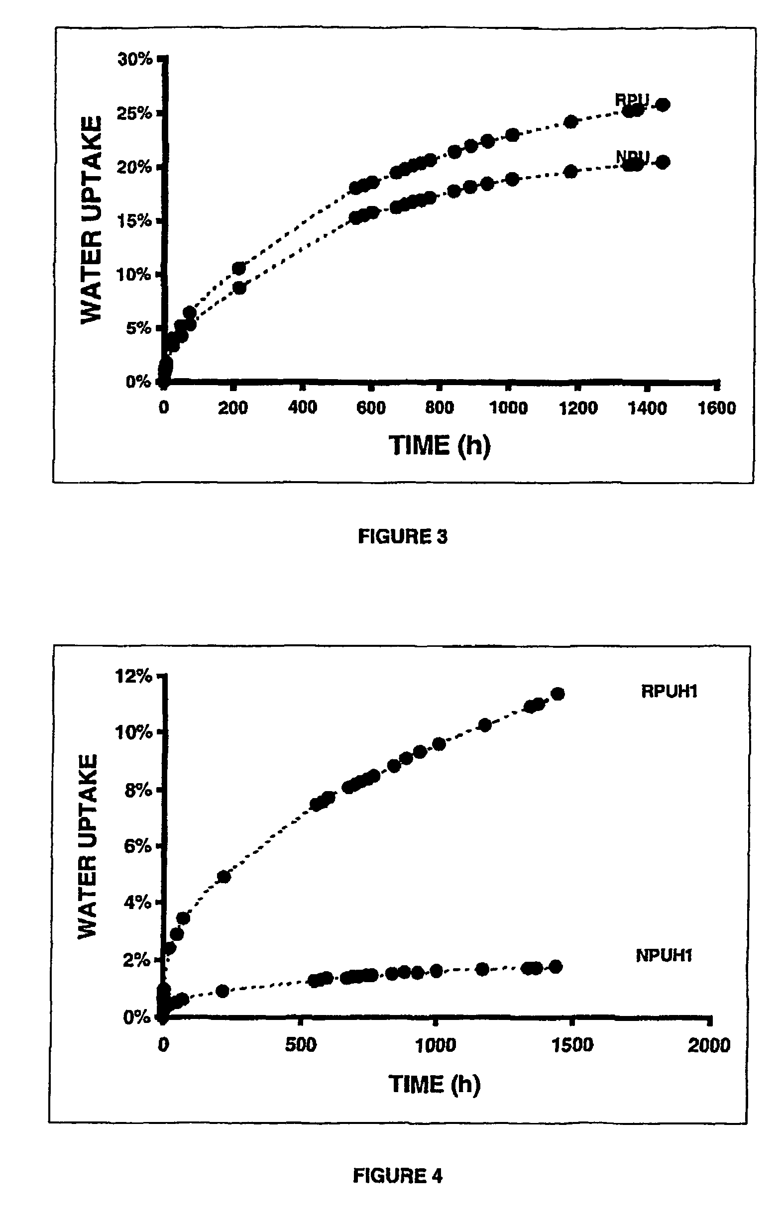 Nanocomposites based on polyurethane or polyurethane-epoxy hybrid resins prepared avoiding isocyanates