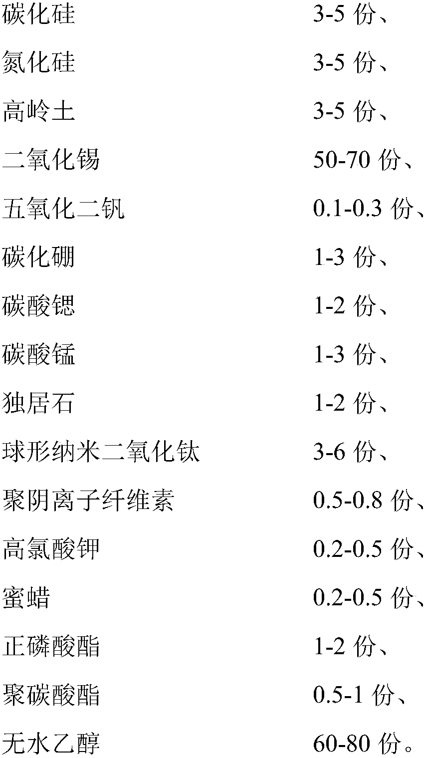 Piezoresistor ceramic material and preparation method thereof