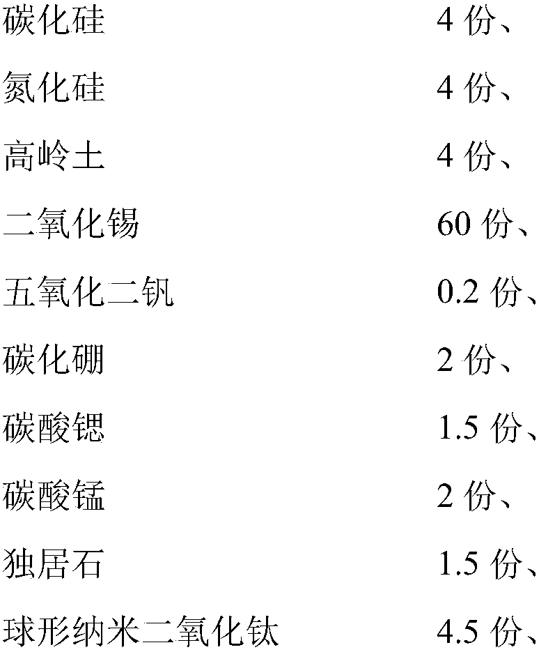 Piezoresistor ceramic material and preparation method thereof