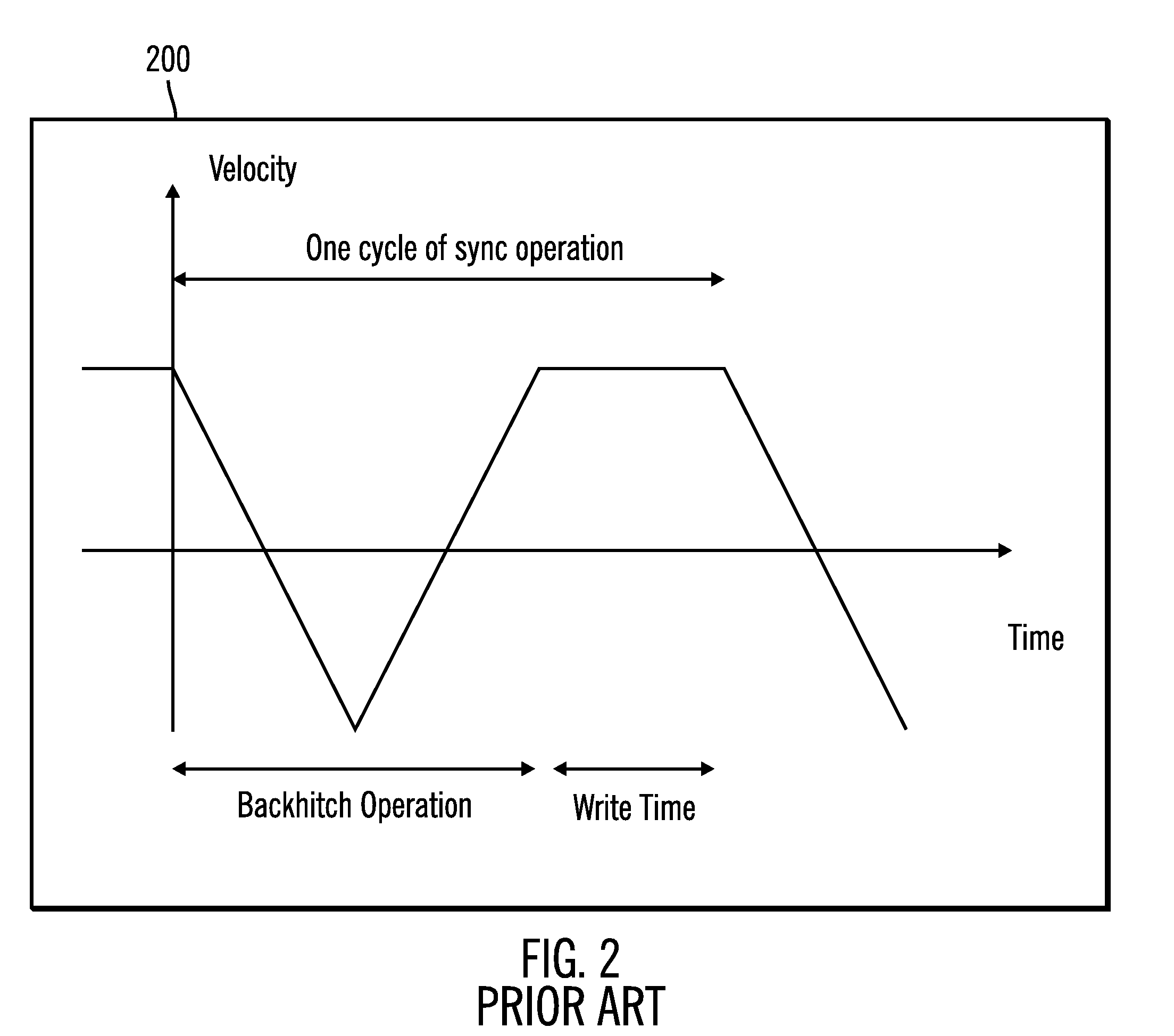 Optimizing tape speed for a sync operation