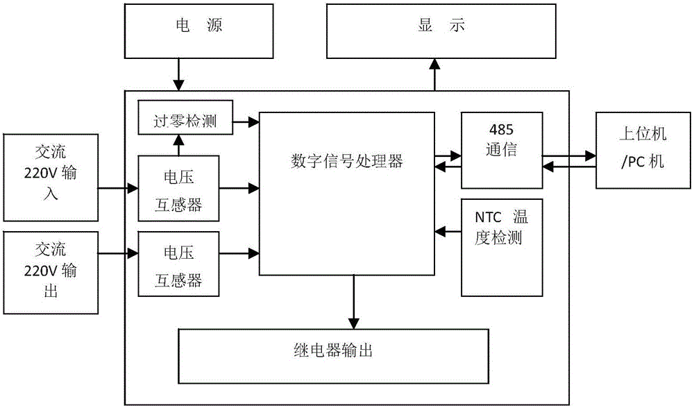 Voltage regulator specialized for low voltage control