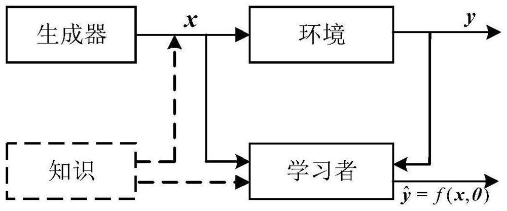 Microgrid Distributed Online Scheduling Method and System Based on Hierarchical Reinforcement Learning