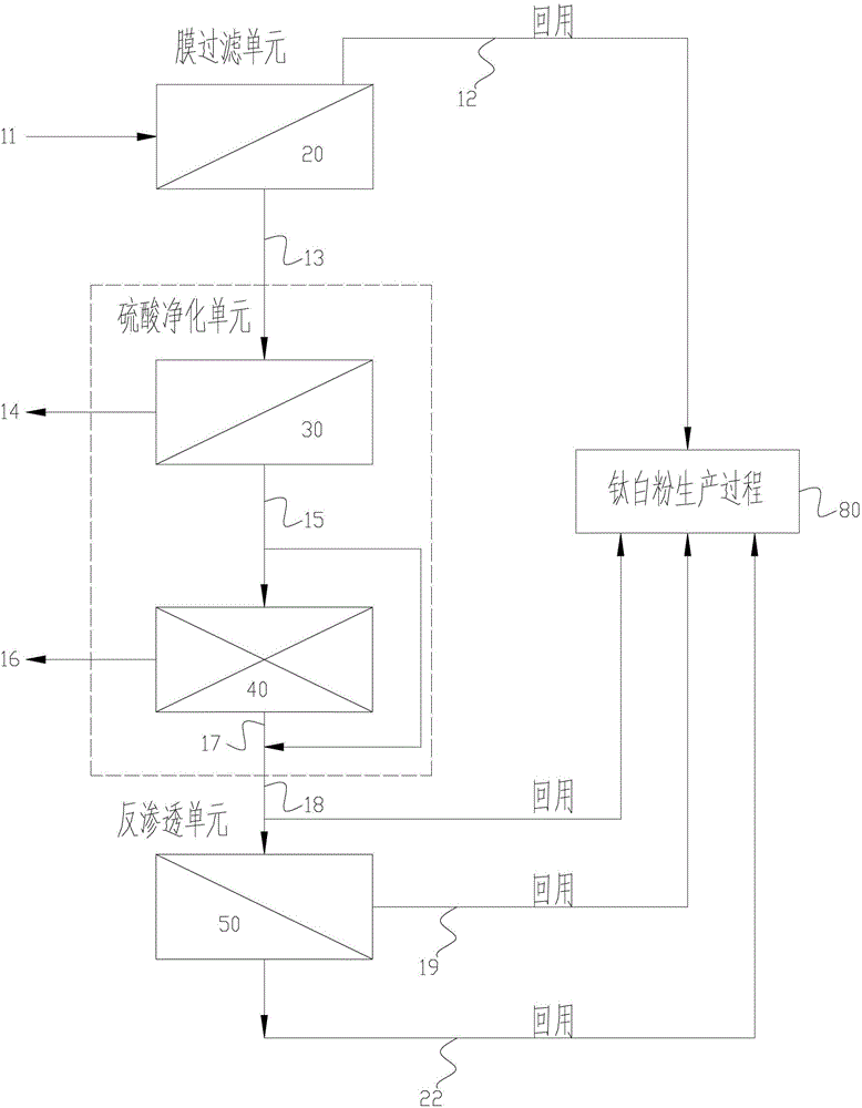 Treatment and recovery process of acid wastewater in the production process of titanium dioxide