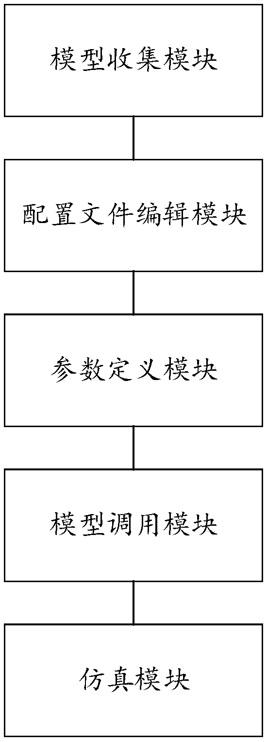 Integrated simulation method and system based on IBIS model