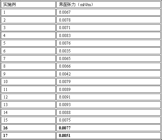 Betaine-polymer oil displacement composition and preparation method thereof