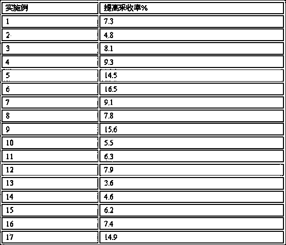 Betaine-polymer oil displacement composition and preparation method thereof