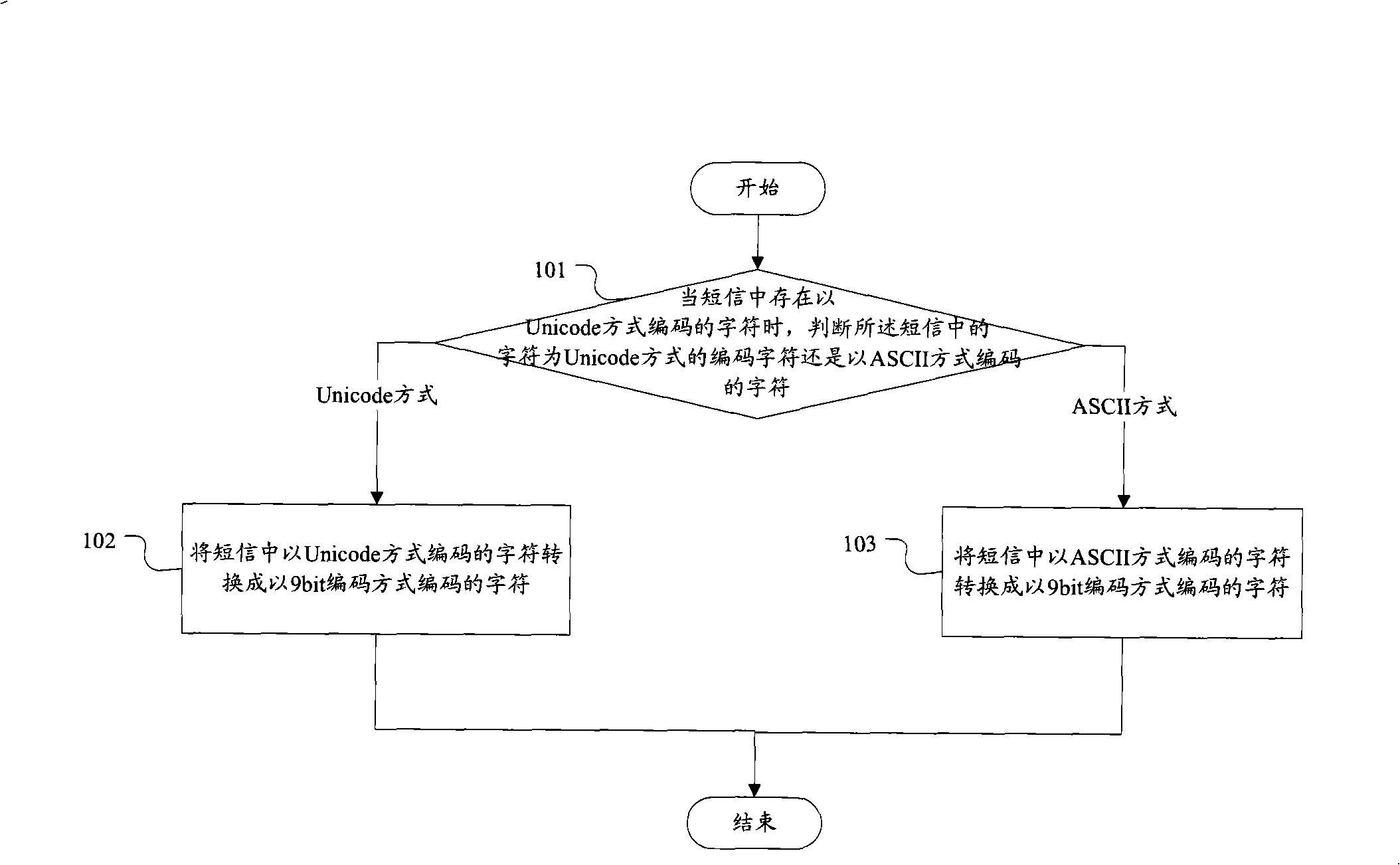 Short message encoding and decoding method and terminal