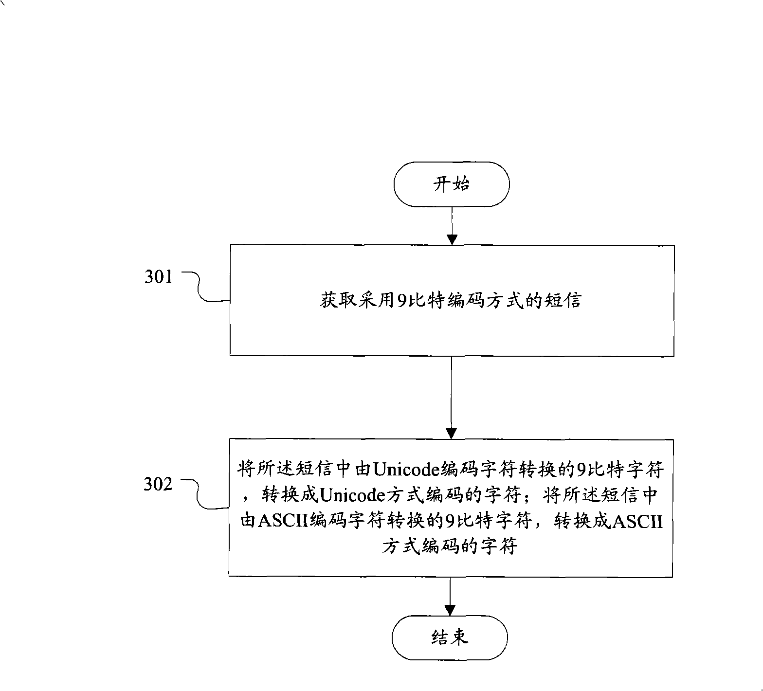 Short message encoding and decoding method and terminal