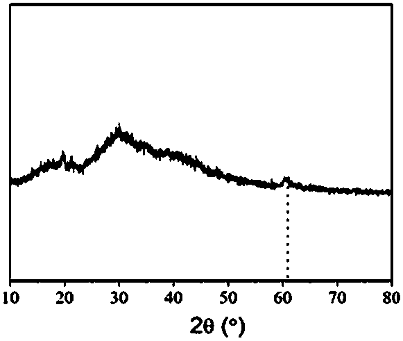 Preparation method of environment-friendly hydrotalcite-like nanosheets