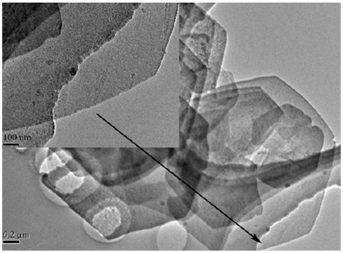 Preparation method of environment-friendly hydrotalcite-like nanosheets