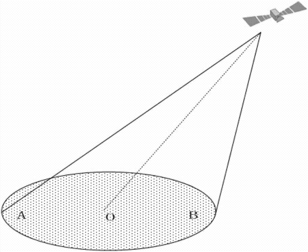 LTE satellite uplink synchronization method based on TA grouping