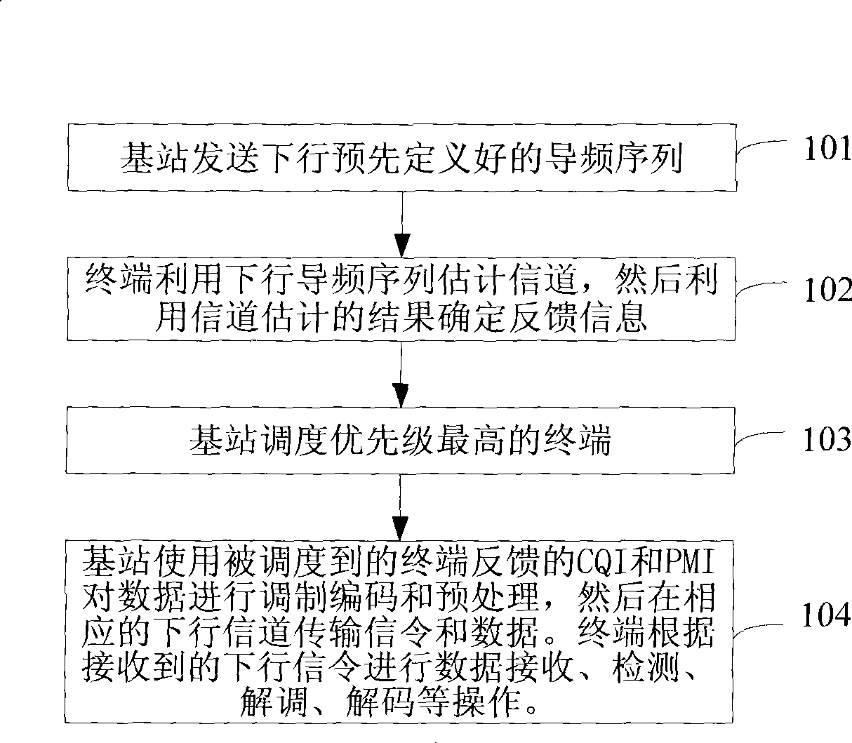 Data transmission method and base station in multiple base station collaboration system