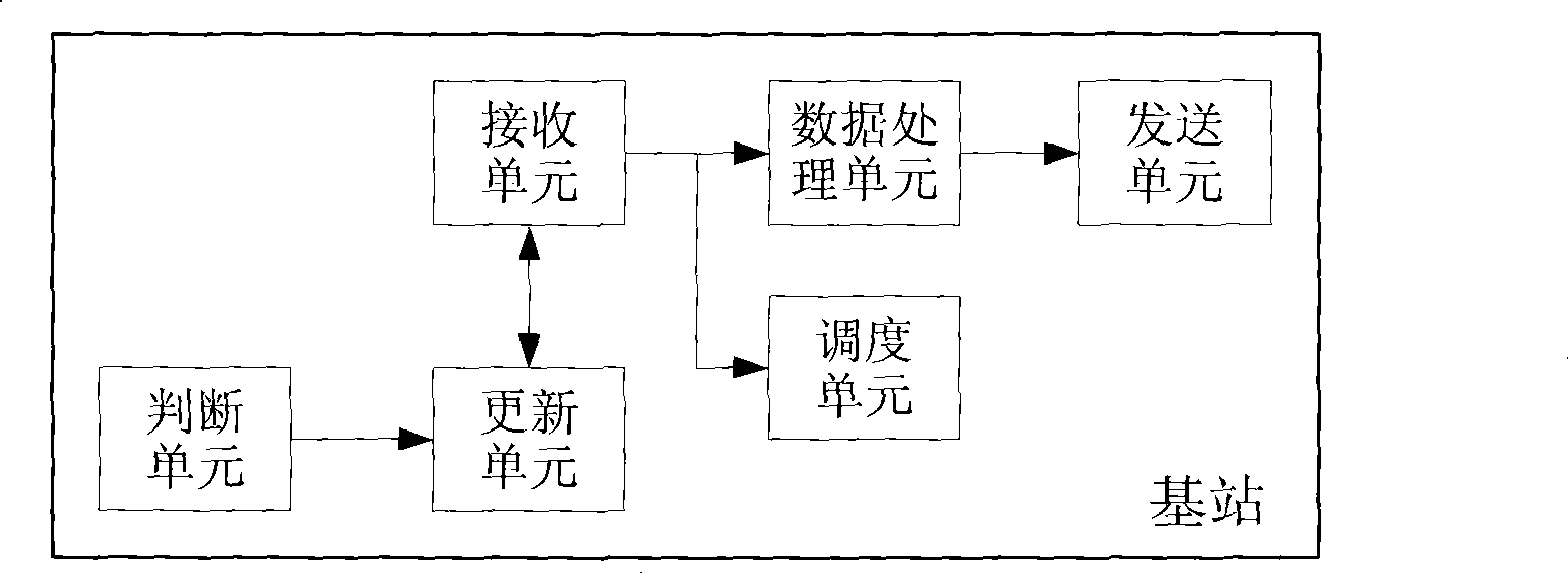 Data transmission method and base station in multiple base station collaboration system