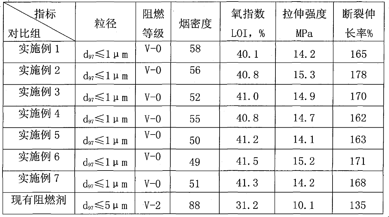 Preparation method of capsule-coated magnesium hydroxide fire retardant