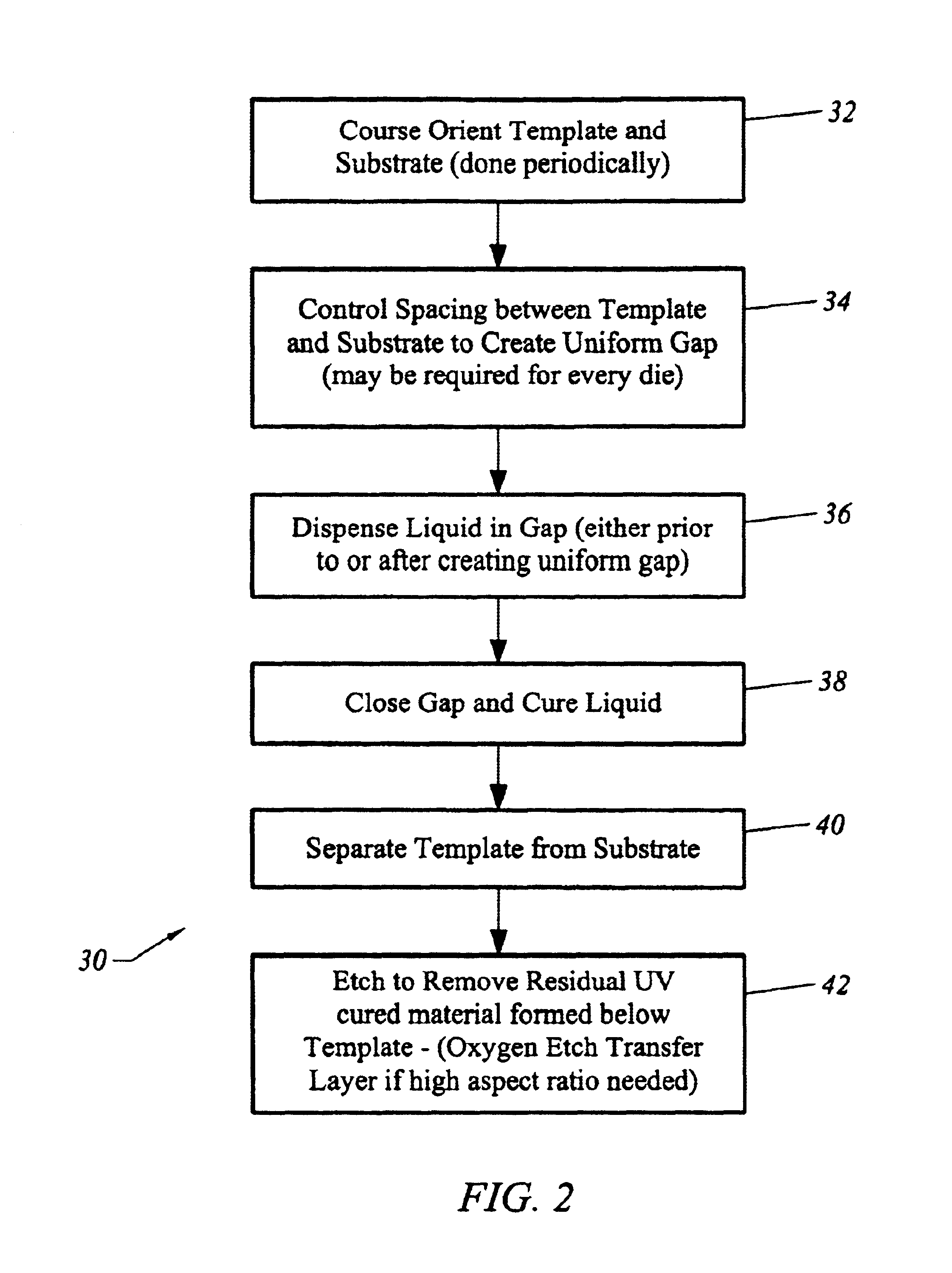 Method for fabricating nanoscale patterns in light curable compositions using an electric field