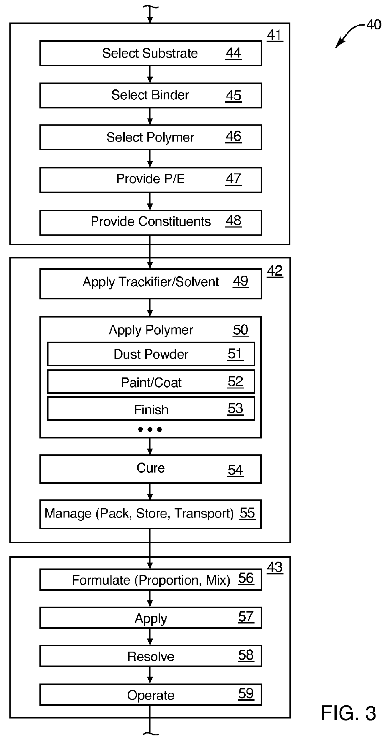 Coated-fine-aggregate, concrete composition and method